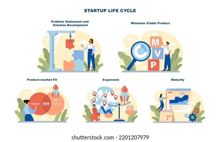 Startup life cycle set. Building new business stages, birth and development process. Problem statement and solution development, MVP, product-market fit, expansion, maturity. Flat vector illustration