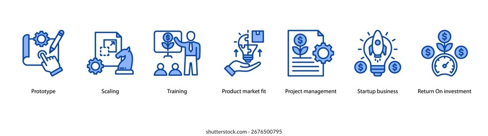 Startup Prototyping and ROI web banner featuring Prototype, Scaling, Training, Product Market Fit, Project Management, Startup Business, and Return on Investment.