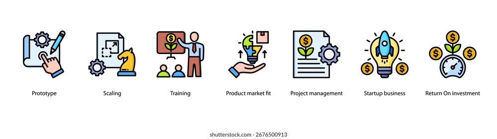 Startup Prototyping and ROI web banner featuring Prototype, Scaling, Training, Product Market Fit, Project Management, Startup Business, and Return on Investment.