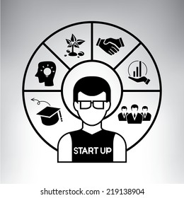 startup, I am the start up concept