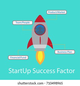 Startup Success Factor Infographic Depict Rocket Stock Vector (Royalty ...