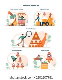 Startup types set. New business, project development and establishment to create unique product or service. Small business, buyable, scalable, offshoot and social startups. Flat vector illustration