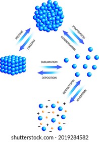 State Changes Matter Physical Changes Stock Vector (Royalty Free ...