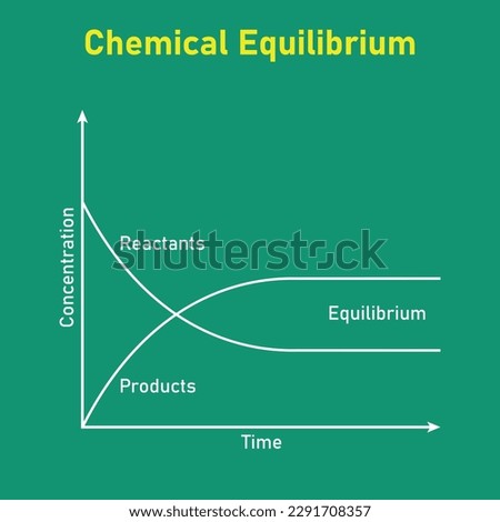 State of chemical equilibrium in reaction. Time concentration graph. Vector illustration isolated on chalkboard.