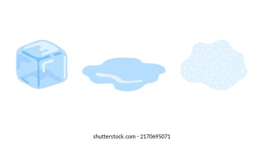 State Of Matter Ice Cube, Water And Gas. Physical Change Of Solid, Liquid To Gaseous. Transition Form Matter From Hot To Cold Temperature. Vapor With Cloud Particles. Freeze, Melt, Boiling. Vector