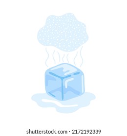 State Of Matter Ice Cube, Water And Gas. Physical Change Of Solid, Liquid To Gaseous. Transition Form Matter From Hot To Cold Temperature. Vapor With Cloud Particles. Freeze, Melt, Boiling. Vector