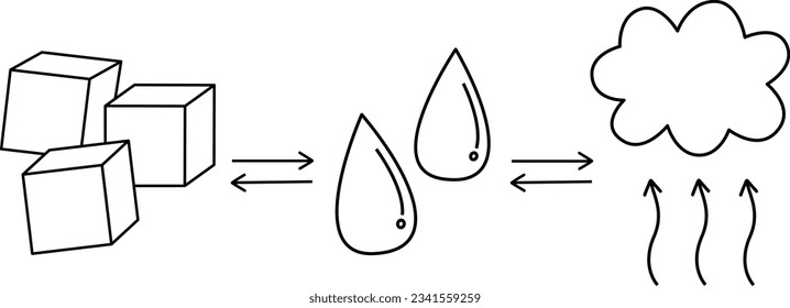 State of matter icon. Outline. Cartoon.Flat vector.