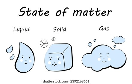 El estado del asunto. Sólido, líquido, gas