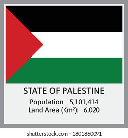Bandera nacional del estado de Palestina en vector con algunos detalles sobre el número de habitantes y la zona terrestre