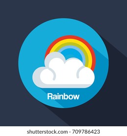 state of the rainbow weather