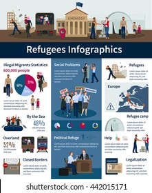 Stateless refugees infographics with number of illegal migrants in Europe and statistics of migratory transport ways flat vector illustration