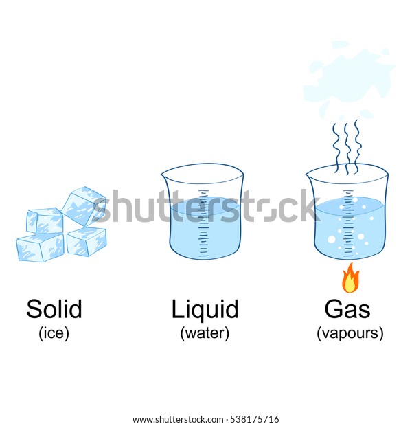 氷 水 蒸気の手描きのイラストを通して物質の状態を表現 のベクター画像素材 ロイヤリティフリー