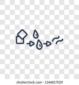 States of Matter icon. Trendy linear States of Matter logo concept on transparent background from cleaning collection