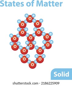 States of Matter Solid chemistry water elements