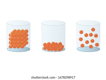 
States Of Matter Solid Liquid Gas