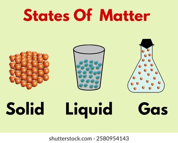 states of matter solid liquid gas chemistry illustration educational poster printable