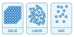 States Of Matter Solids Liquids And Gases. Vector Illustration Isolated On White Background.