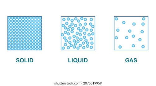 states of matter solids liquids and gases