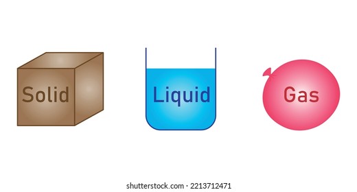 states of matter solids liquids and gases. Matter appears in three
different phases. Vector illustration isolated on white background.