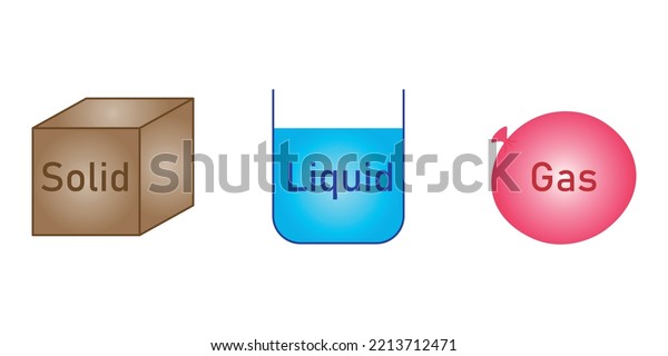 States Matter Solids Liquids Gases Matter Stock Vector (Royalty Free ...