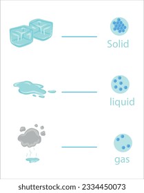 States of matter vector illustration. Solid,liquid, gas, plasma