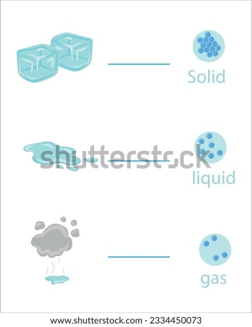 States of matter vector illustration. Solid,liquid, gas, plasma