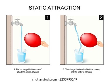 static attraction. scientific experiment with water, balloon, and tap. The uncharged balloon doesn't affect the stream of water.  The charged balloon is affect the stream, and the water is attracted