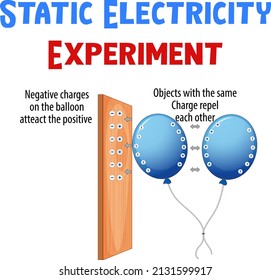 Static Electricity With Balloon And Wood Illustration