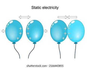 Static Electricity For Example Balloon. Vector Diagram