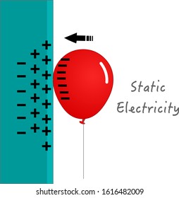 
Static Electricity Experiment. Balloon Has Been Rubbed Enough Times To Gain A Sufficient Negative Charge, It Will Be Attracted To The Wall. Vector Illustration