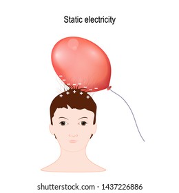 Static Electricity is an imbalance of electric charges within or on the surface of a material. hair of child stand up and causes static cling to a balloon, that becomes negatively charged. Vector