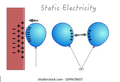 Static Electricity. Samples anatomy. static cling. Electrified balloon sticking to the wall. Two opposite charged balloons repel each other. positive and negative atoms. 2d Vector 