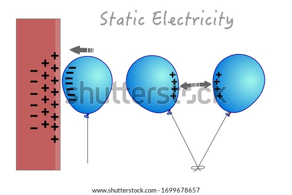 Static Electricity Samples Anatomy Static Cling Stock Vector (Royalty ...