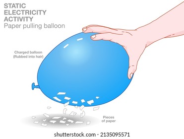 Static electricity test 