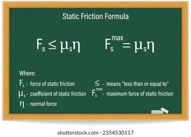 Static Friction Formula on a green chalkboard. Education. Science. Formula. Vector illustration.