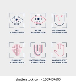 Static methods of biometric authentication - collection of flat vector outline icons with explanations on light grey background