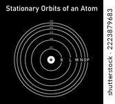Stationary orbits of an atom. Energy levels of an atom diagram. Bohr model of an atom. Scientific vector illustration isolated on black background.