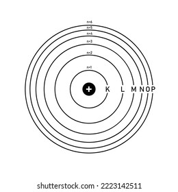 Stationary orbits of an atom. Energy levels of an atom diagram. Bohr model of an atom. Scientific vector illustration isolated on white background.