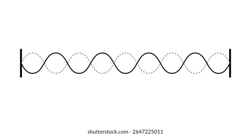 Ondas estacionárias em uma corda da física.