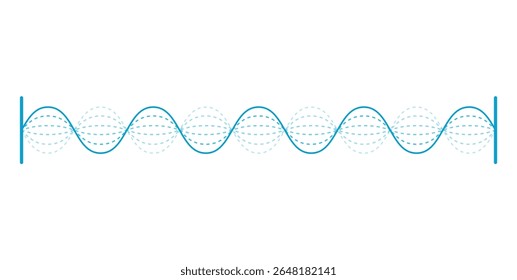 Ondas estacionárias em uma corda da física.