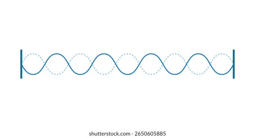 Ondas estacionárias em uma corda da física.