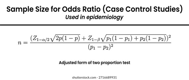 Fórmula estadística utilizada para calcular el tamaño de muestra requerido para un estudio de casos y controles en epidemiología.