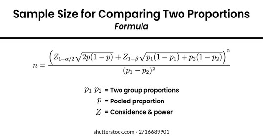 A statistical mathematical formula used to calculate the required sample size when comparing two proportions in a research study.