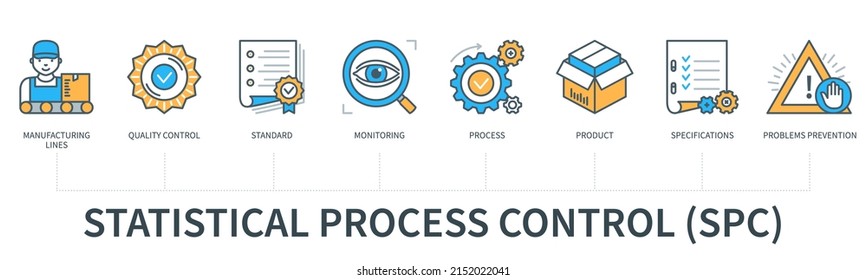 Statistical process control SPC concept with icons. Manufacturing lines, quality control, standard, monitoring, process, product, specifications, problems prevention icons. Web vector infographics