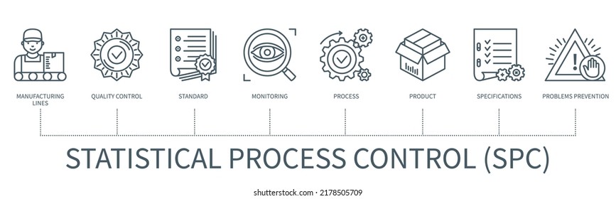 Statistical process control SPC concept with icons. Manufacturing lines, quality control, standard, monitoring, process, product, specifications, problems prevention icons