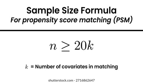 A statistical rule of thumb for determining the minimum sample size needed for Propensity Score Matching (PSM) analysis.