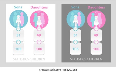 Statistics children vector in world, Sons and Daughters, Boys and girls proportion. Info-graphics, demographics, counter, chart flat icon. Birth rate.