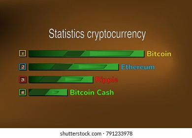 Statistics cryptocurrency on the horizontal chart Cash currency Bitcoin, Ripple, Ethereum, Bitcoin