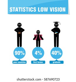 Statistics low vision. Vector clip art illustration.