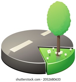 Statistics on soil artificialization : 3D pie chart with an urbanized portion and another portion with nature